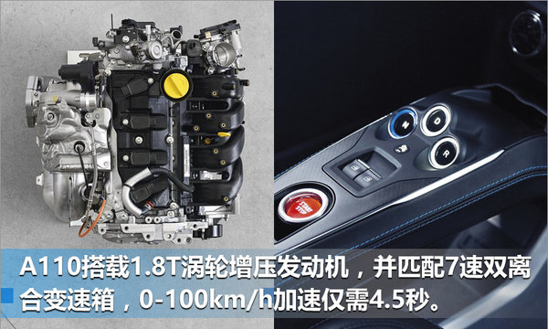 雷诺高端品牌Alpine将入华 推双门四座跑车-图6