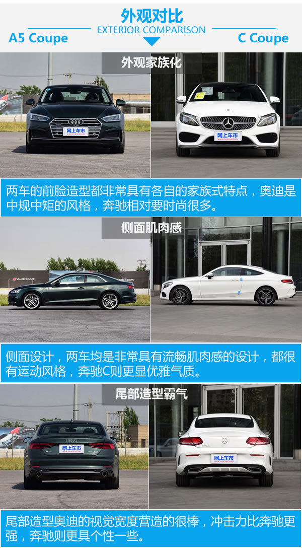 再不买就玩不动了 奥迪A5对比奔驰C Coupe-图3