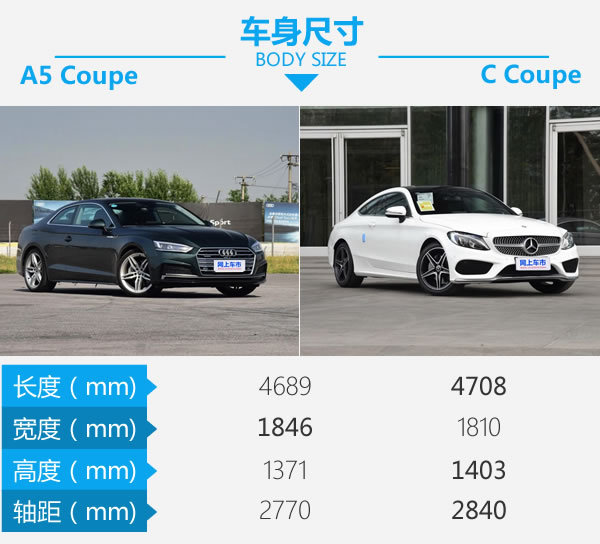 再不买就玩不动了 奥迪A5对比奔驰C Coupe-图2