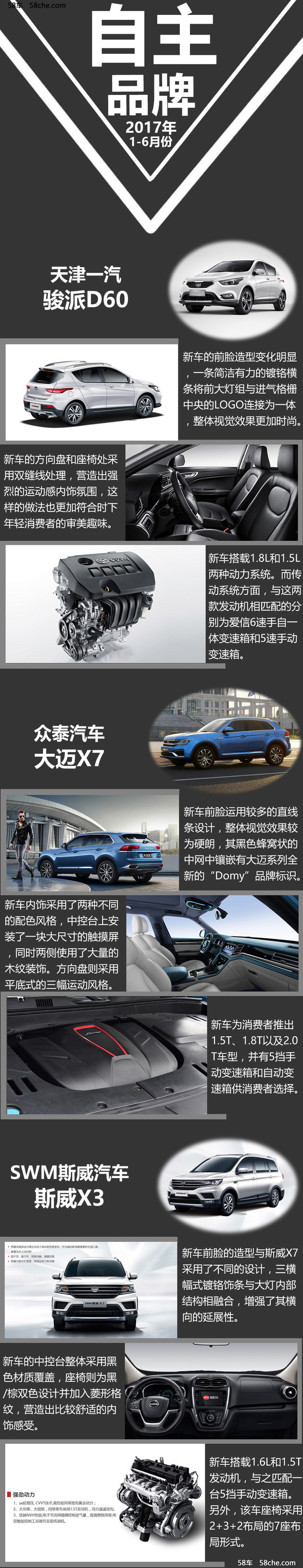 2017上半年18款重点上市SUV 自主PK合资