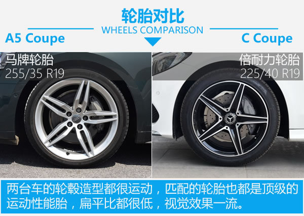 再不买就玩不动了 奥迪A5对比奔驰C Coupe-图5