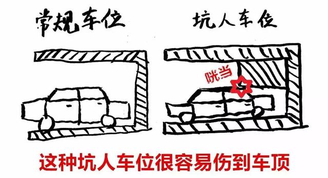 据说每天都有人中招 地库的隐形杀手到底是……