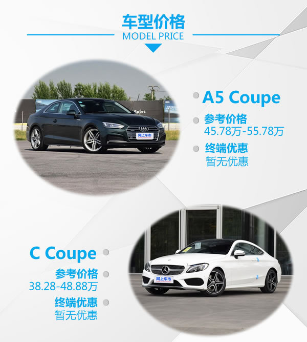 再不买就玩不动了 奥迪A5对比奔驰C Coupe-图1