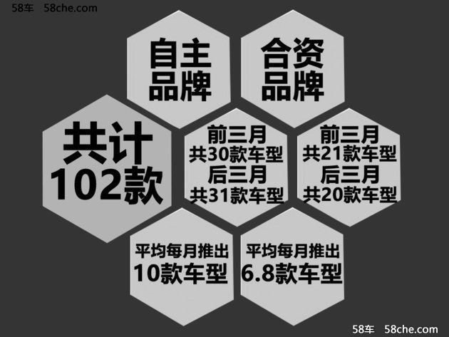 2017上半年18款重点上市SUV 自主PK合资