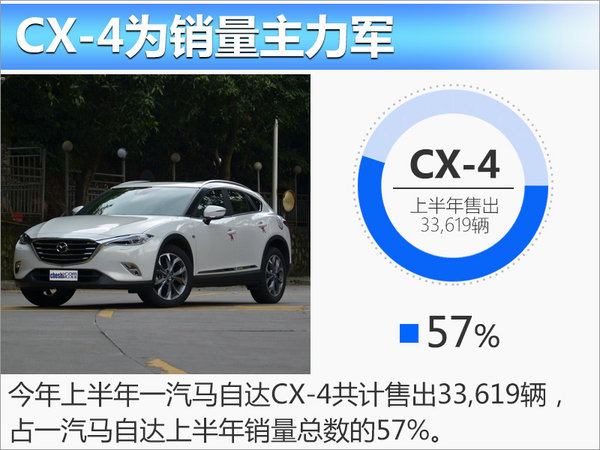 一汽马自达上半年突破5.5万 同比增长92%-图3