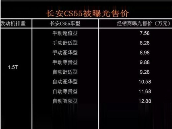 长安全新SUV-CS55售价曝光 预计7.58万元起-图1