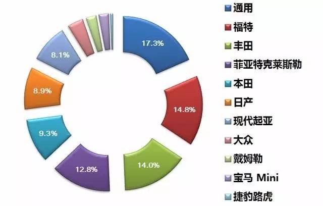 [转帖]为何德日系在美国连栽跟头，韩系车却青云得志？