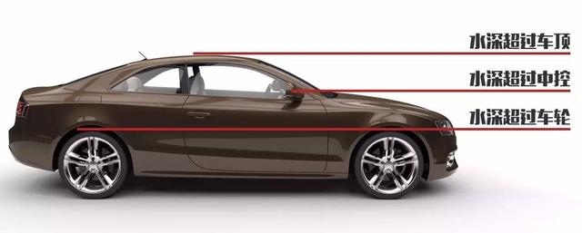 二手车的陷阱！教你如何鉴别泡水车！