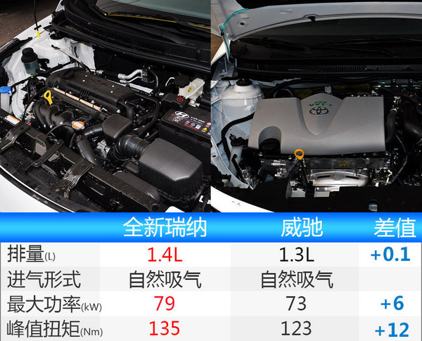 北京现代全新瑞纳下月上市 油耗大幅下降-图2