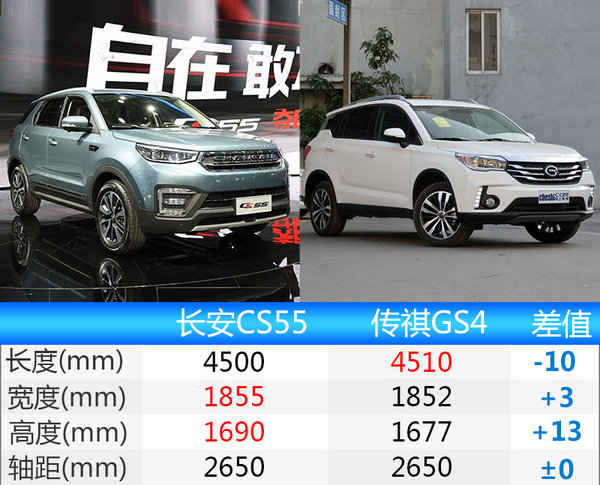 长安全新SUV-CS55售价曝光 预计7.58万元起-图2