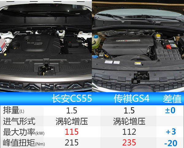 长安全新SUV-CS55售价曝光 预计7.58万元起-图4