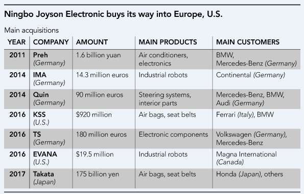 中国力量另辟蹊径冲击全球汽车市场 | 高田破产