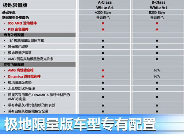 奔驰/AMG三款新车正式上市 售30.55-228.8万-图3