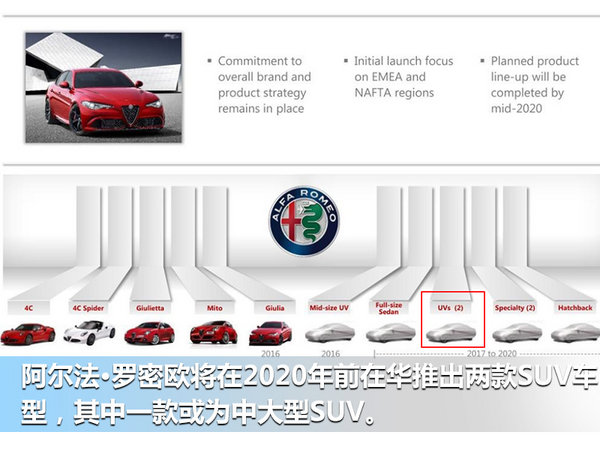 阿尔法•罗密欧全新大SUV将入华 竞争宝马X5-图2