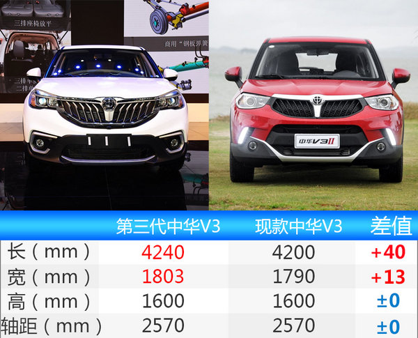 华晨中华新V3将于本月底上市 预计6.6万起售-图2