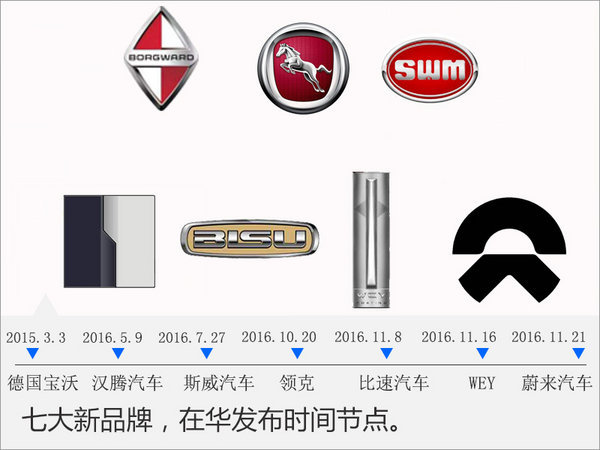 这七个新汽车品牌您认得全吗？ 抢滩SUV市场-图2