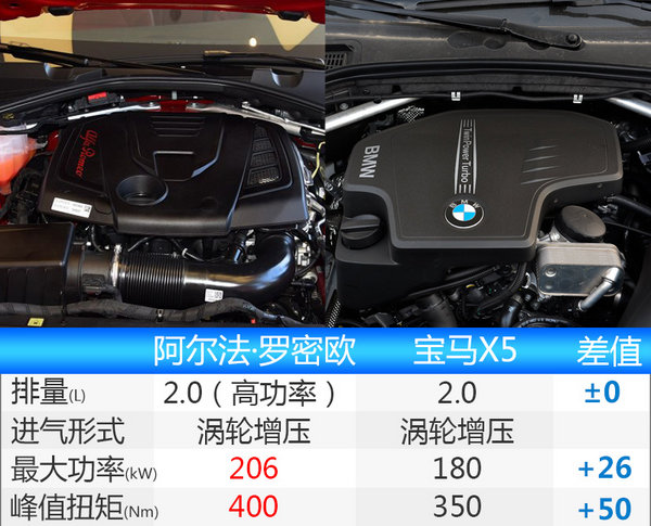 阿尔法•罗密欧全新大SUV将入华 竞争宝马X5-图1