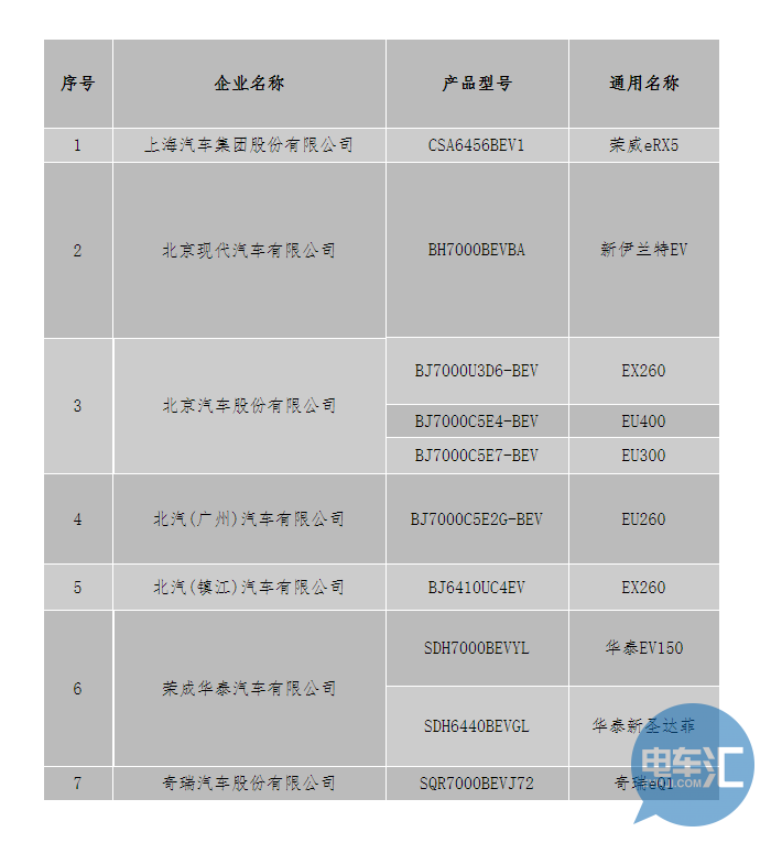 北京第三批示范