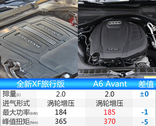 捷豹全新XF旅行版将上市 轴距大幅加长-图3