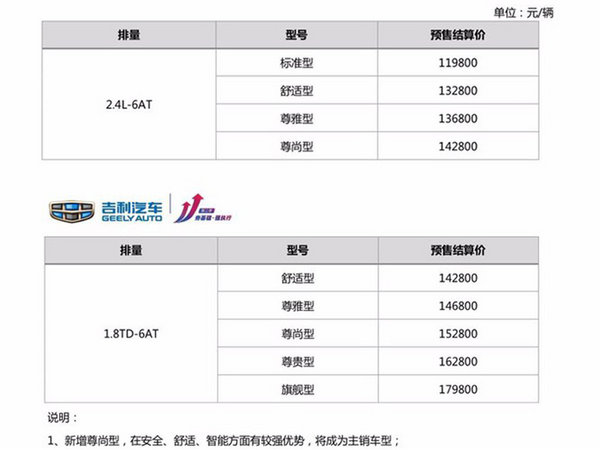 吉利新博瑞本月下旬上市 推9款车型/11.98万起-图1