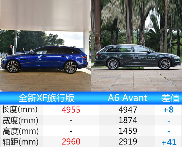 捷豹全新XF旅行版将上市 轴距大幅加长-图2
