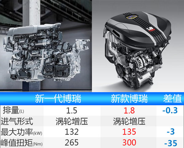 吉利新一代博瑞将搭1.5T+7DCT 配置全面提升-图4