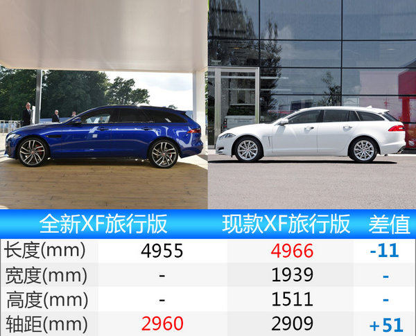 捷豹全新XF旅行版将上市 轴距大幅加长-图1