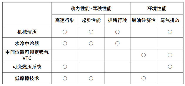 舒适/性能并重 楼兰机械增压发动机解析