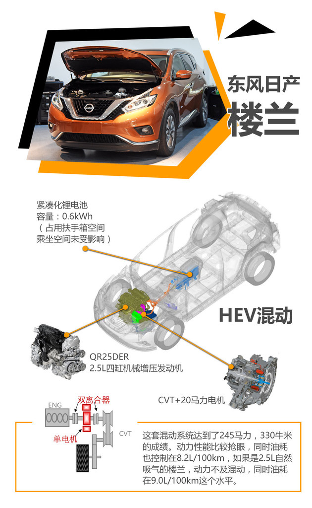 舒适/性能并重 楼兰机械增压发动机解析