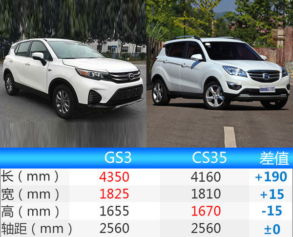 广汽传祺GS3动力参数曝光 搭1.3T发动机-图2