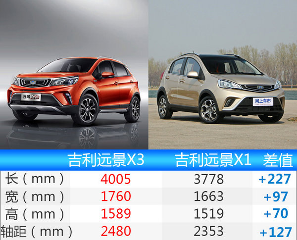 吉利将推全新SUV 尺寸远超远景X1/增电动版-图1