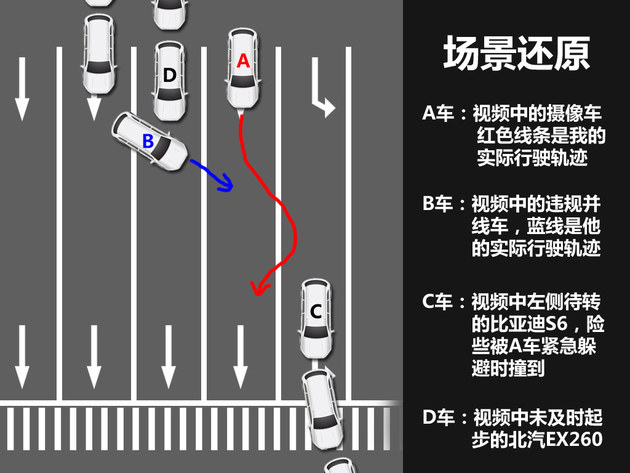 《事后诸葛亮》 如何避免被违章并线误伤