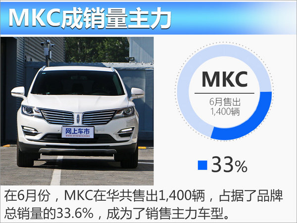 林肯上半年在华累计销量2.4万辆 同比增97%-图3