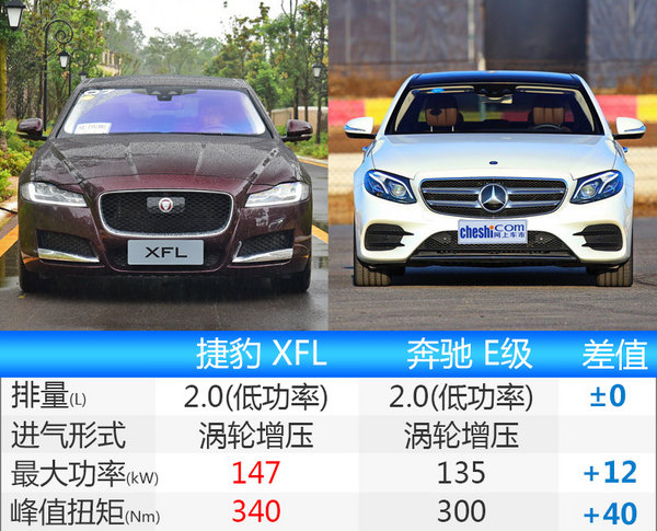 捷豹XFL换搭新2.0T引擎 动力提升/油耗下降-图5