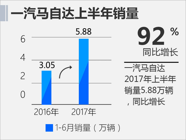 十大合资车企上半年销量 日系品牌全线飘红-图6