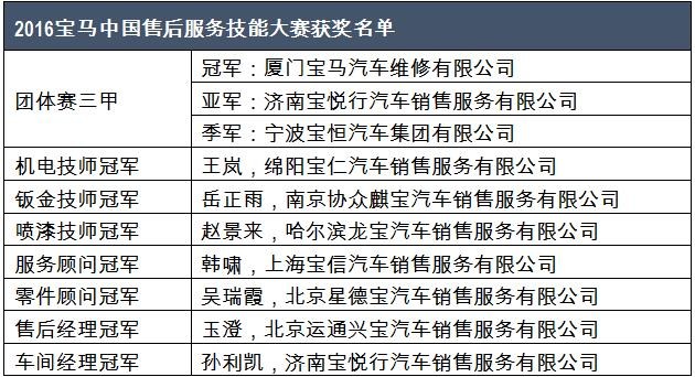 珍惜节省你时间的人BMW最速保养服务侧记