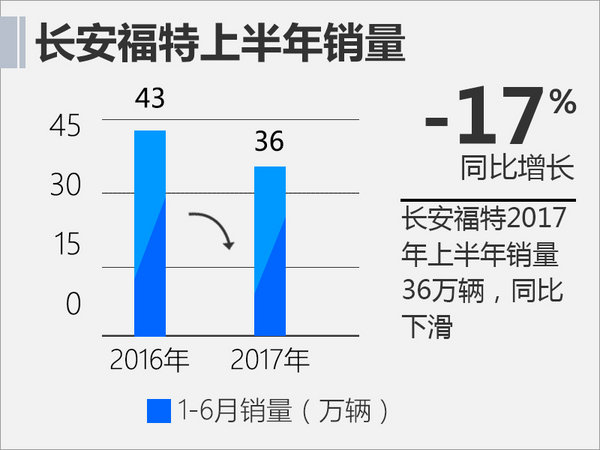 十大合资车企上半年销量 日系品牌全线飘红-图7