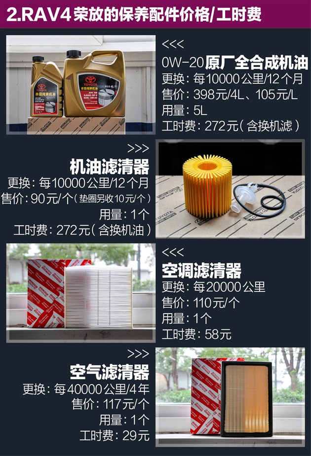 RAV4荣放养车只需0.88元/公里保养很便宜