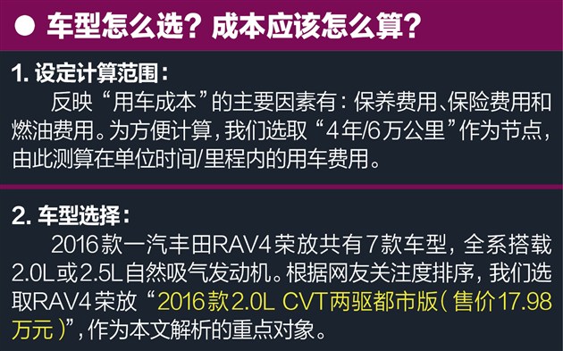 RAV4荣放养车只需0.88元/公里保养很便宜
