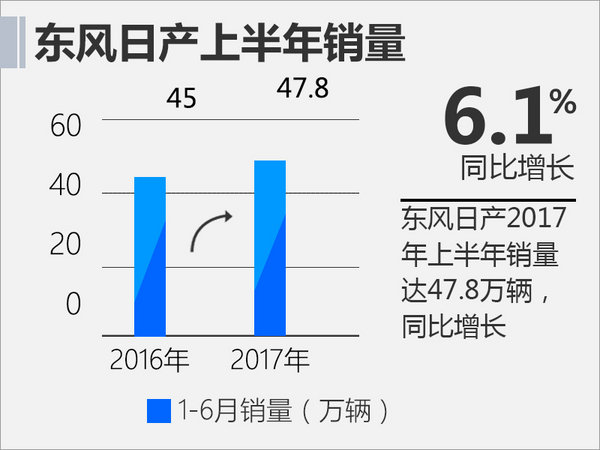 十大合资车企上半年销量 日系品牌全线飘红-图5