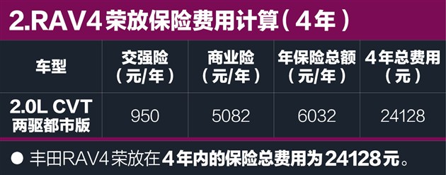 RAV4荣放养车只需0.88元/公里保养很便宜