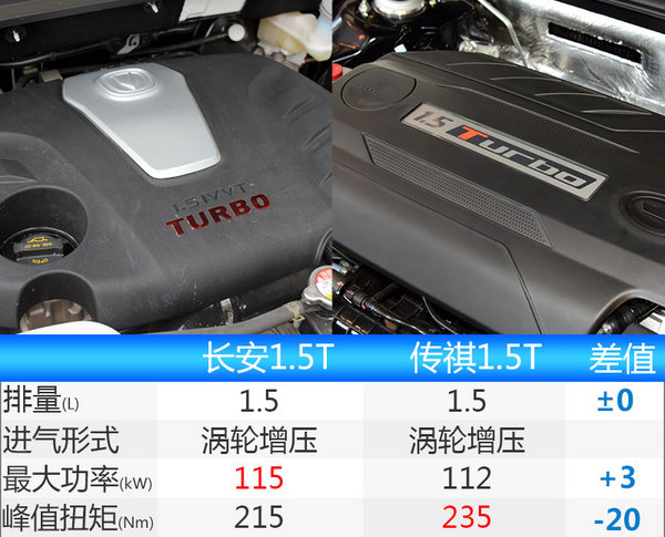 长安全新中型轿车睿骋CC将上市 搭1.5T动力-图4