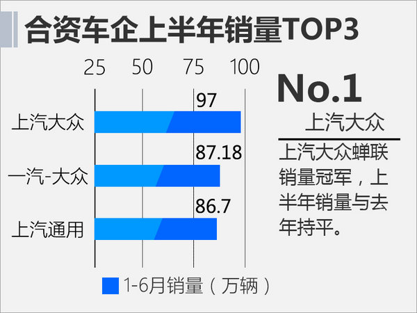 十大合资车企上半年销量 日系品牌全线飘红-图8