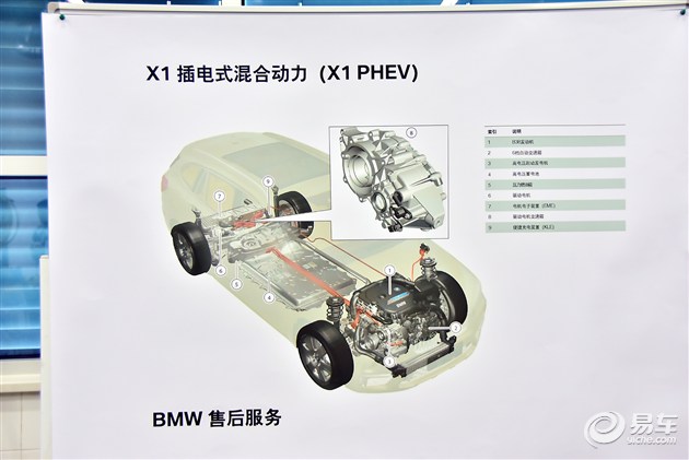 珍惜节省你时间的人BMW最速保养服务侧记