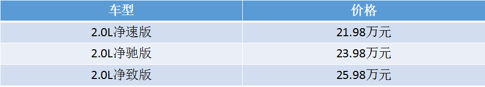 售价16.98-25.98万元！全新一代CR-V上市