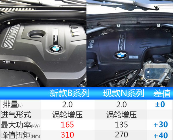 宝马X4放弃中期改款 换代车明年上市（谍照）-图5