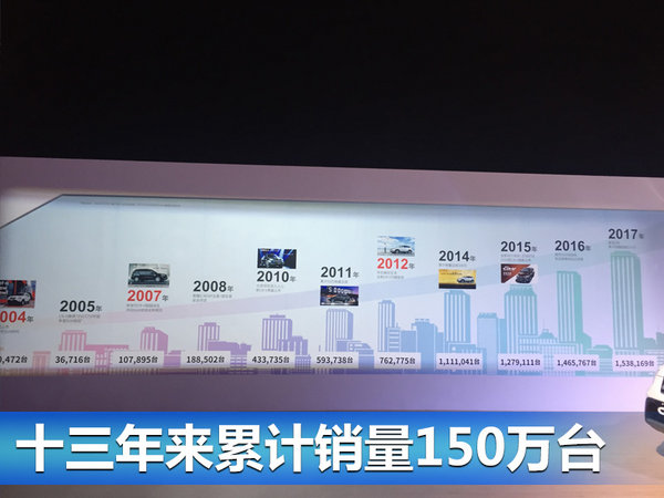 陈斌波谈全新一代CR-V 150万后续写新传奇-图1