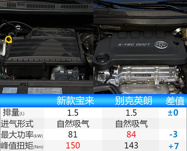 一汽-大众将推出新宝来 换搭1.5L发动机/售价下降-图4