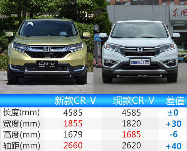 东风本田全新CR-V正式上市 18.58-23.88万元-图5