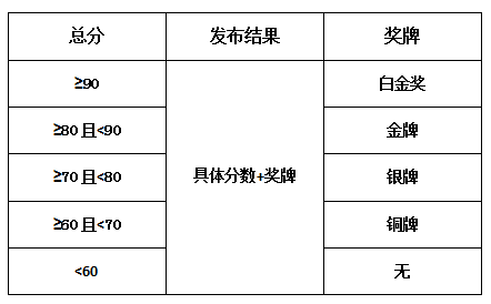 东风日产轩逸C-ECAP白金奖测试过程曝光？